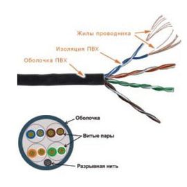  Кабель информационный Lanmaster TWT-5EUTP-PT-GY кат.5е U/UTP не экранированный 4X2 PVC универсальный 305м серый 